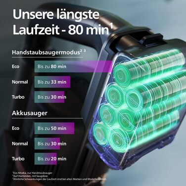 Вертикальний пилосос для вологого та сухого прибирання Philips AquaTrio 9000 Series, чорний, час роботи до 45 хв