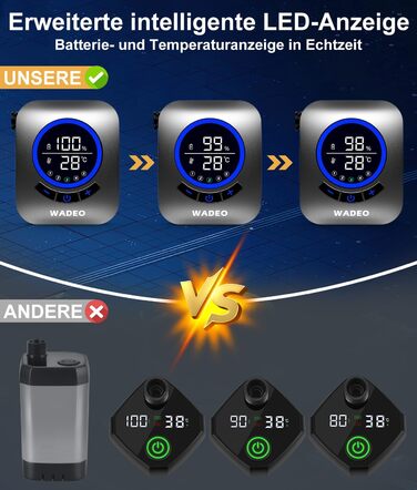 Портативна душова кабіна WADEO з насосом, 8000mAh, LED-дисплеєм, для кемпінгу та подорожей