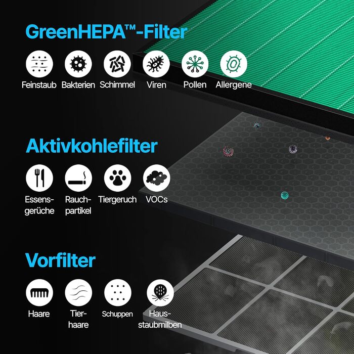 Повітряний очисник COWAY AIRMEGA 150: GreenHEPA™, ECARF, для кімнат до 73 м², білий