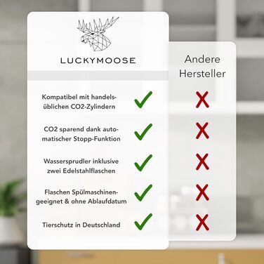 Luckymoose Infinity: Газована вода з 2 пляшками з нержавіючої сталі 1.25л - домашній сифон для газування води, сумісний з CO₂ балонами 60л (колір: пісок)