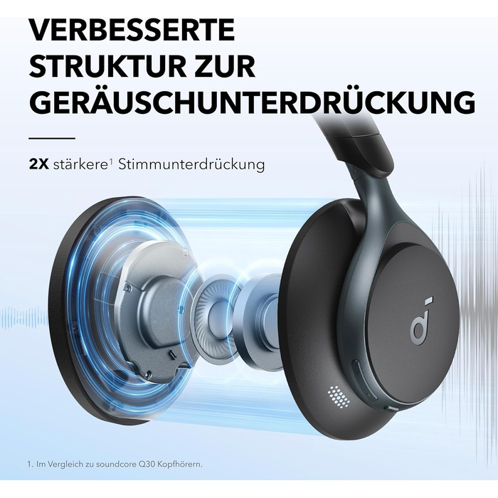 Soundcore Space One: Бездротові навушники Over-Ear з активним шумозаглушенням, Bluetooth 5.3, Hi-Res Audio (Чорний)