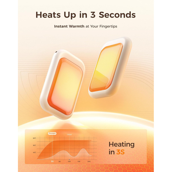 Електричні грілки для рук OCOOPA AI з магнітом, 5000mAh, 2 шт., акумуляторні, ультратонкі, подарунок для жінок, зимові