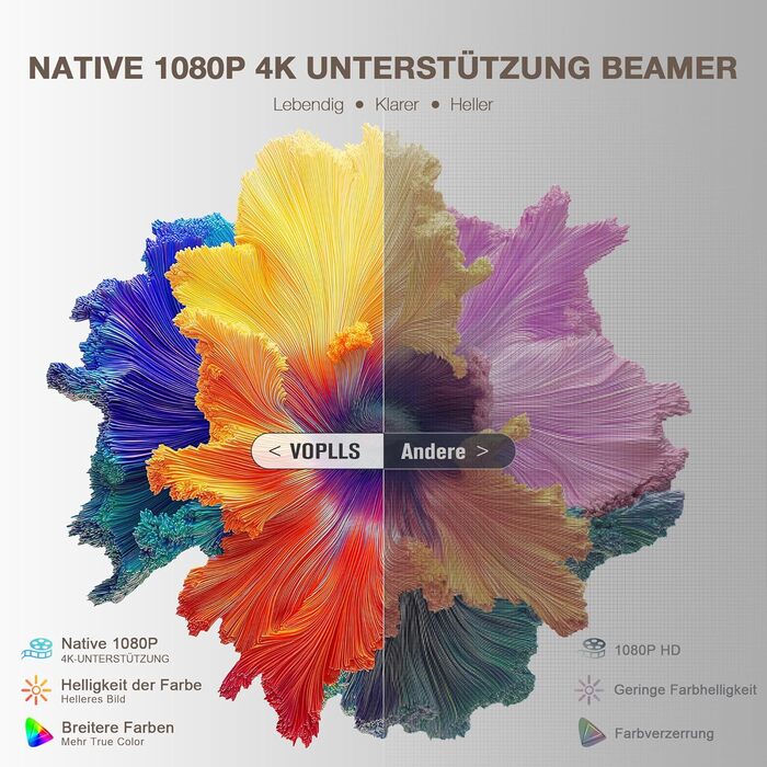 Mini проєктор VOPLLS 4K з автофокусом та корекцією трапеції: Full HD WiFi6 Bluetooth, 700ANSI, для дому та на вулиці (Чорний)