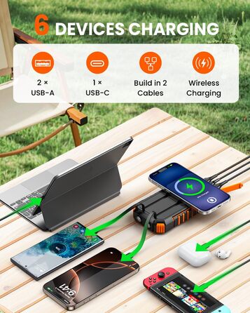 Сонячний Power Bank Riapow 27000mAh з сонячною панеллю, 22.5W, USB-C PD QC 3.0, LED-ліхтарик, 2 кабелі, для телефону та планшета, помаранчевий