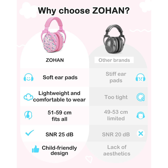 Навушники шумоізоляційні для дітей ZOHAN 030, 3-18 років, для дітей з аутизмом, для школи та концертів, рожевий єдиноріг