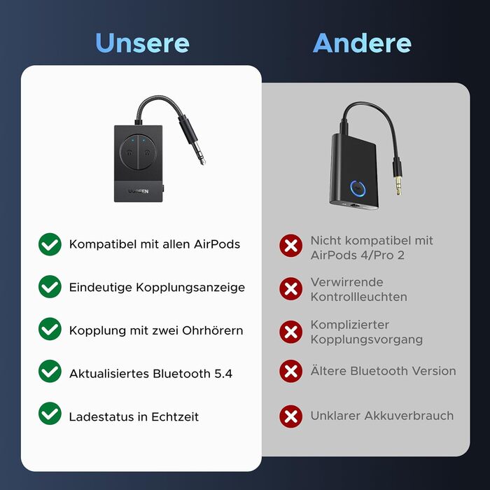 UGREEN Bluetooth адаптер-трансмітер 5.4 для літака та автомобіля, передавач аудіосигналу з роз'ємом 3.5 мм (Jack) для Airfly