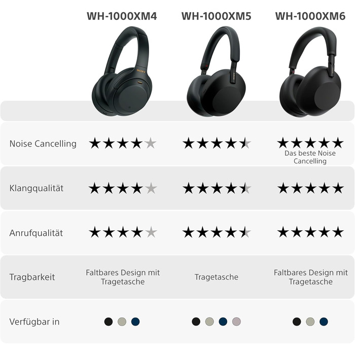 Навушники Sony WH-1000XM5 з шумозаглушенням, Bluetooth, чорні - преміум якість, Hi-Res Audio, до 30 год роботи, з кейсом