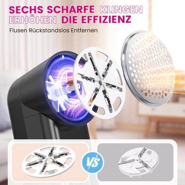 Електричний видалення ворсу Ziitty: портативний, з LED-дисплеєм, 3 леза, USB-C, для всіх тканин