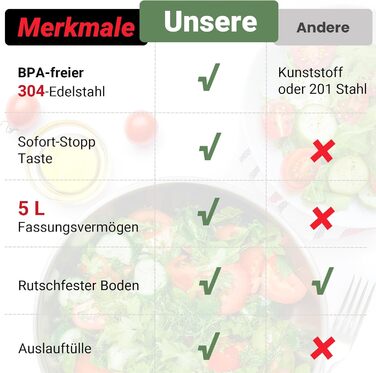 Салатниця-центрифуга з нержавіючої сталі, 500 г об'єму, 5 л, ручний привід з ручкою, неслизький кришка та випуск води, придатна для миття в посудомийній машині, ідеальна для свіжих салатів та овочів