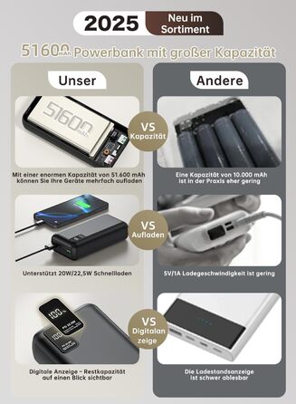 Power Bank 50000mAh з швидкою зарядкою PD22.5W: три виходи, дві входи, LED-індикатор, для iPhone/Android (PD-516)