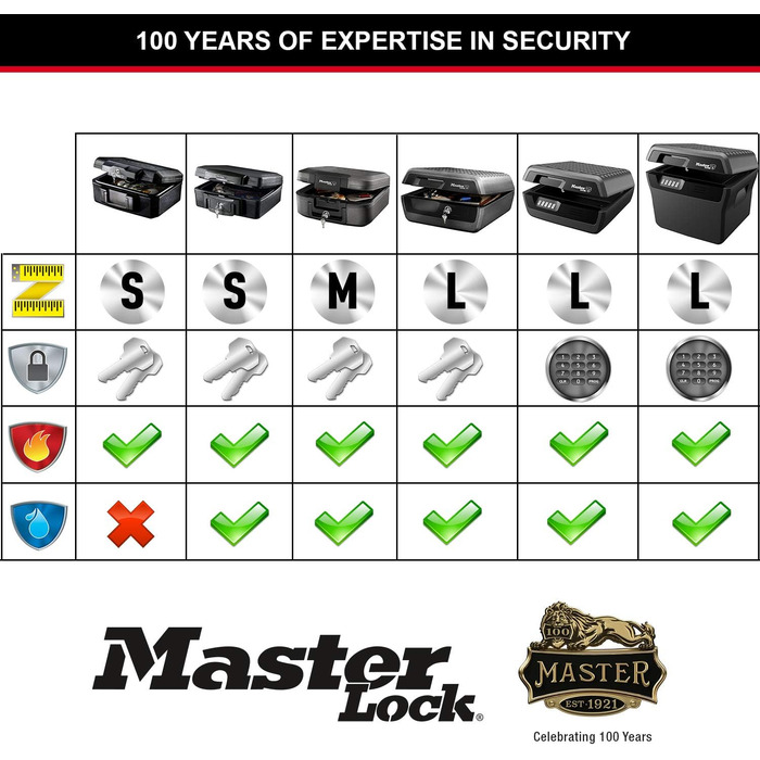 Сейф Master Lock вогнестійкий та водонепроникний з ключем, потрійний захист - від пожежі, води та авіаперевезень, 4.9L, 15.6 x 36.2 x 33 см, з ключем / 4.9L (комбінація / 18.5L)