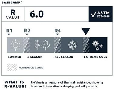 Каремат туристичний Therm-a-Rest Basecamp з самонадуваючимся шаром, WingLock-клапан, для дорослих, розмір 50.8 x 183.9 см, блакитний, з сумкою для зберігання