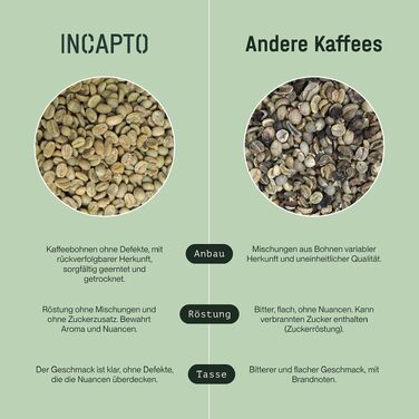 Спеціальна кава в зернах Incapto Single-Origin Brasilien, 100% Арабіка, Espresso Specialty Coffee (SCA 84), обсмажена традиційним способом, Мінас-Жерайс, 1 кг