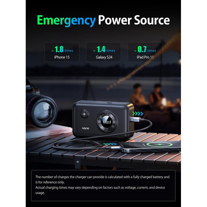 Акумулятор NP-FW50 для Sony + Powerbank 12400mAh з USB-C та Smart Display: ZV-E10, Alpha, RX10