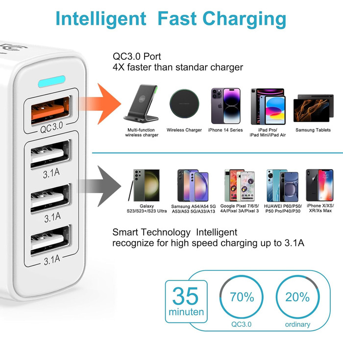 Багатопортовий зарядний пристрій USB з Quick Charge 3.0, 33W, 4 порти для iPhone 16/15/14/13/12/11/X, Samsung S24/S23/S21 та смартфонів