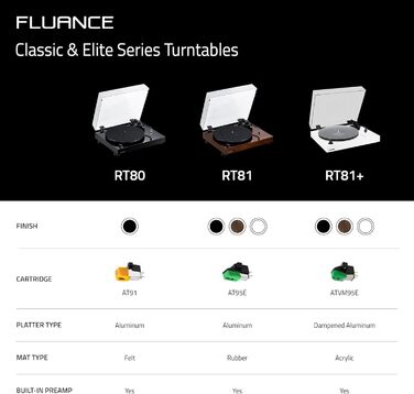 Програвач вінілу Fluance RT80 Klassischer: Ремінний привід, Audio-Technica AT91, вбудований фонокоректор, чорний глянцевий корпус MDF