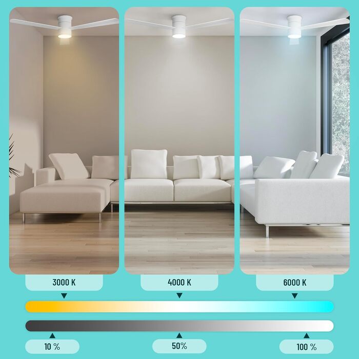 Стеляний вентилятор Noaton® Fornax Weiß з підсвічуванням, діаметр 132 см, DC мотор 40 Вт, диммований LED модуль 22 Вт, 3 колірні температури, пульт дистанційного керування, таймер, повітряний потік до 185 м³/хв (Zoya WW)