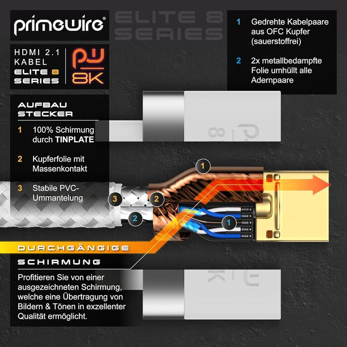 HDMI 2.1 кабель 2 метри - 8K@60Hz/120Hz, 4K@240Hz, 48 Gbit/s, 3D, Ethernet, для PS5, Xbox Series X, Switch, білий