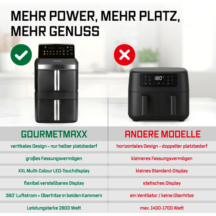 Фритюрниця повітряна GOURMETmaxx 4.5L з цифровим дисплеєм, 1400W, автоматичне вимкнення, захист від перегріву, миється у посудомийній машині, чорний (2x6L)