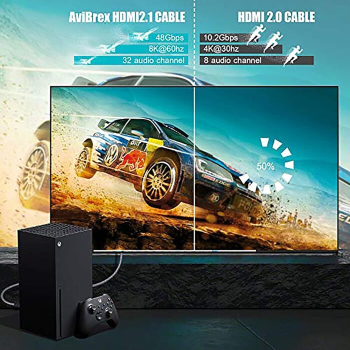 Кабель HDMI 2.1 AviBrex 8K Ultra HD 48Gbps: підтримка 8K@60Hz, 4K@240Hz, HDCP2.3, eARC, HDR10+, VRR, сумісний з PS5/4/3, для ігор, ТВ, Blu-ray, проектора (7.5м, сірий)