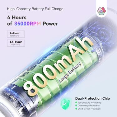 Електрична фрезер для нігтів Saviland 40000 об/хв, 12 в 1, професійний набір для манікюру та педикюру, USB, портативна, фіолетова