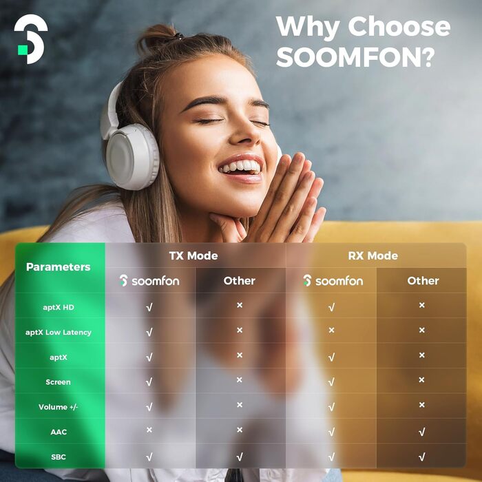 SOOMFON Bluetooth 5.2 Передавач/Приймач: Адаптер 3-в-1 для TV, Аудіосистеми, Навушників, Підтримка aptX LL & HD, Регулювання гучності, Dual Connection, Aux/Оптичний/RCA