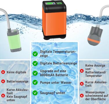 Portable Camping Shower, 6000mAh Camping Shower Battery with Pump and Temperature Gauge, Portable Camping Shower Outdoor with Shower Head and 2m Hose for Garden, Travel, Car Washing, and Pet Use