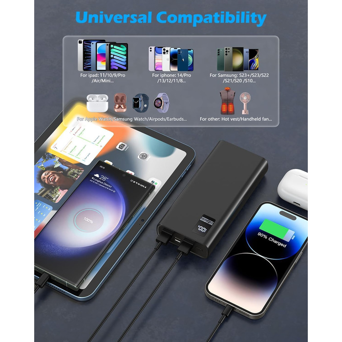 Портативний зарядний акумулятор Power Bank 24000mAh з швидкою зарядкою 22,5W, USB-C, для iPhone, Tablet, Laptop, подорожі, кемпінг