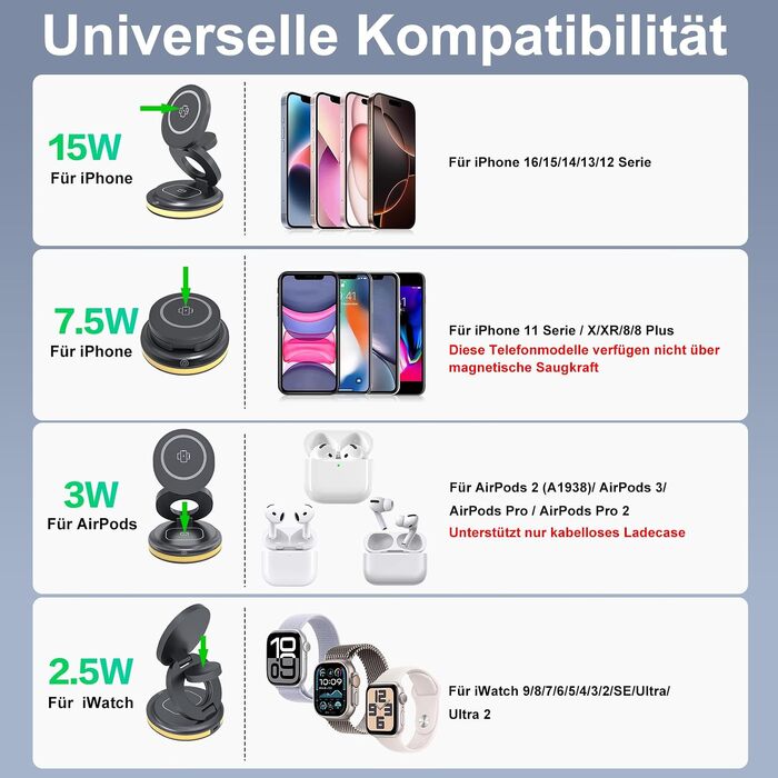 Універсальна зарядна станція 3 в 1 для Apple Watch, iPhone та AirPods з адаптером EU 30W