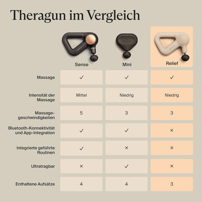 Масажер для рук TheraGun Relief - для зняття болю в шиї, спині, ногах, плечах та тілі (Морська синя) (пісок)