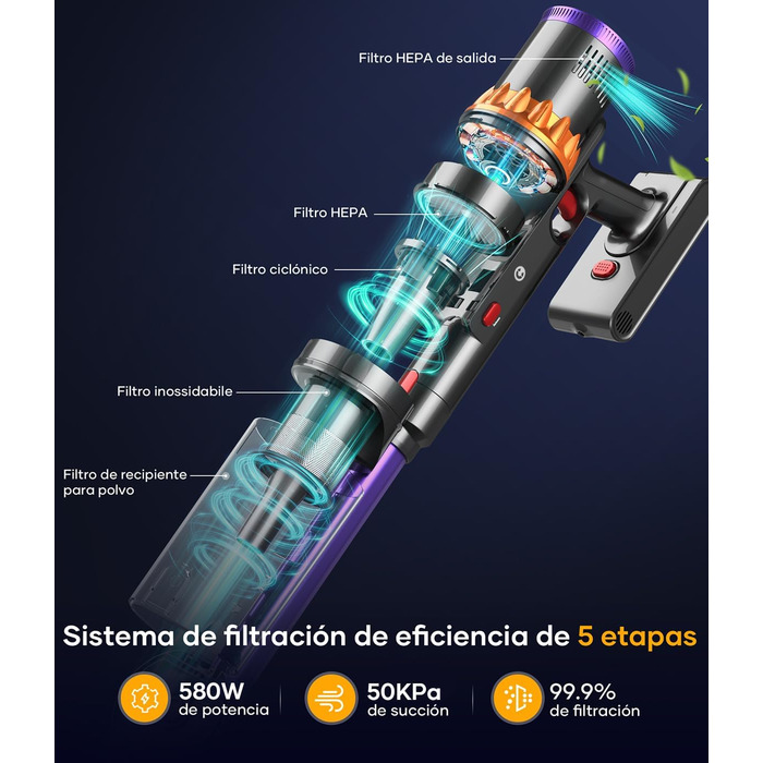 Бездротовий акумуляторний пилосос 50000Pa/580W, 70 хвилин роботи, об'єм 1.6л, з автоматичним регулюванням потужності, LED дисплеєм, антизаплутана щітка, док-станція для стін, тихий, для шерсті тварин, твердих поверхонь, килимів, авто
