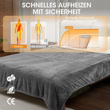 Електрична ковдра Airfish 180x130 см – преміум-якість, 6 режимів нагріву, таймер 12 годин, автовимкнення, економна та придатна для прання