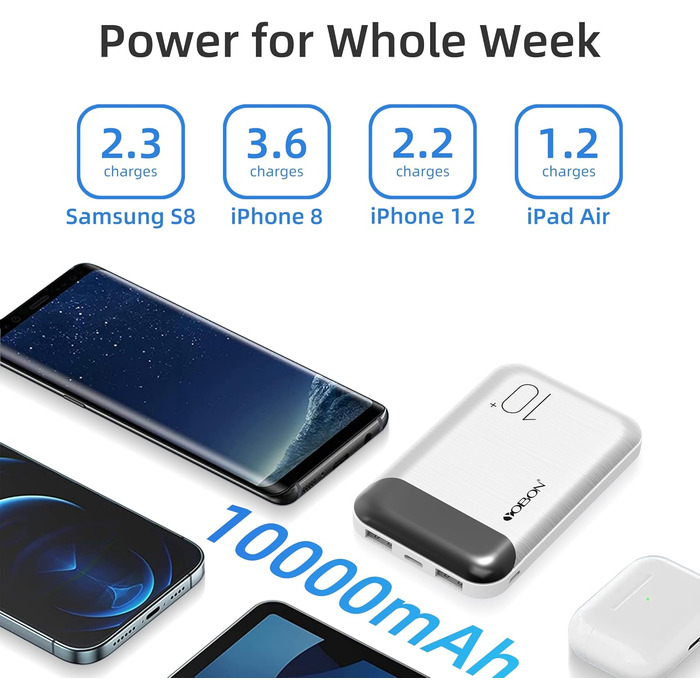 Портативний зарядний пристрій Power Bank 10000mAh з двома USB виходами та USB-C входом. Сумісний з Huawei, iPhone, iPad, Samsung, Android. Компактний, мініатюрний.