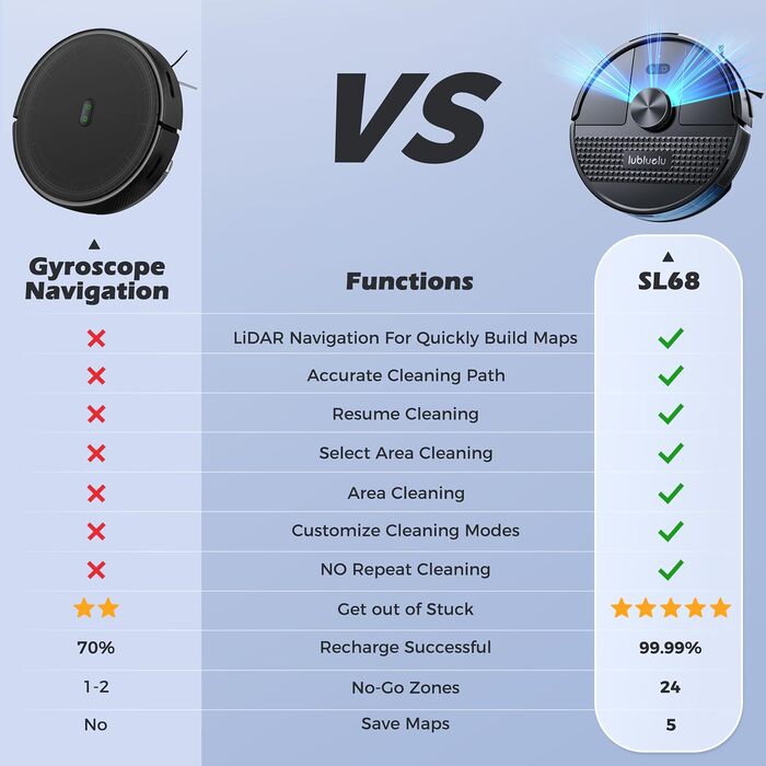 Робот-пилосос Lubluelu SL68 з функцією миття, 5000Pa, лазерна навігація, 54dB, анти-сифон, 150 хв роботи, керування через додаток, 24 зони заборони, чорний