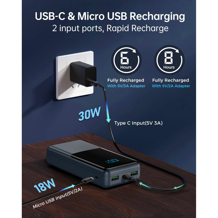Power Bank Coblob 27000 mAh з USB-C PD 20W – Зовнішній акумулятор для телефону та інших пристроїв