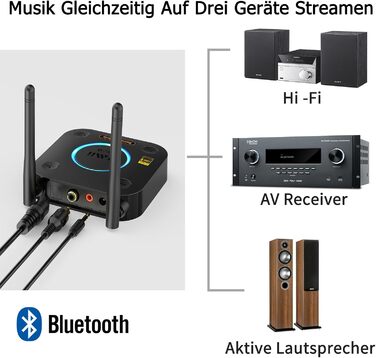 1Mii Bluetooth 5.1 Аудіо Адаптер з Низькою Затримкою aptX, 3D Surround, для Підсилювачів, Ламп, RCA AUX, Оптичний, Коаксіальний