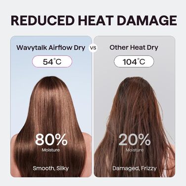 Фен Wavytalk TURBLOW PRO з дифузором: швидке сушіння, 110 000 обертів/хв, іонізація, гладкість, рожевий