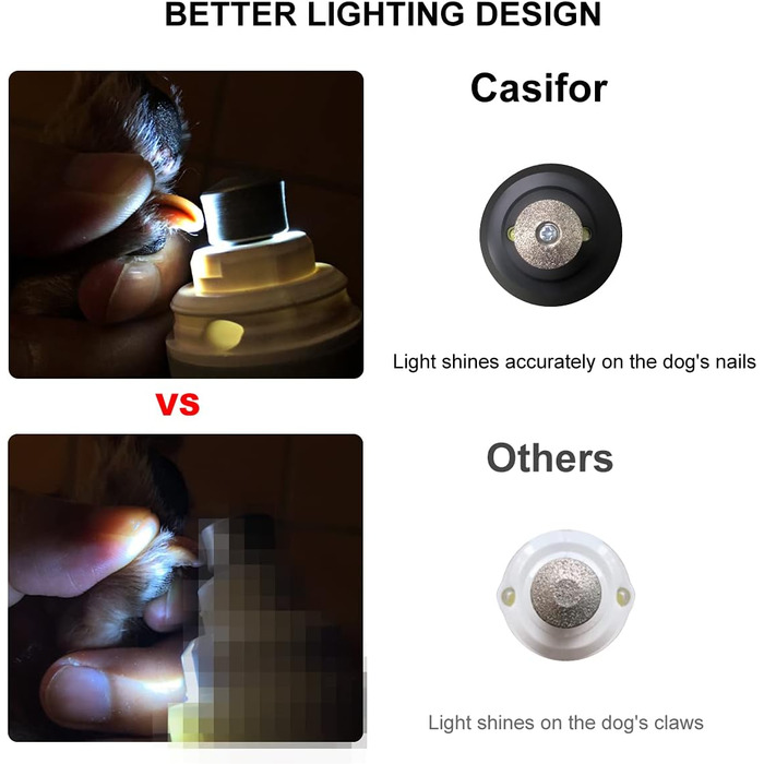 Шліфувальник кігтів для собак, ножиці для кігтів 40 дБ супер-тихі для собак та котів маленьких та середніх порід, птахів (без LED-підсвічування), білий (чорний & LED)