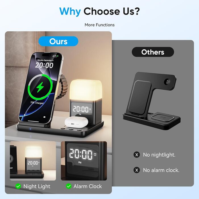 Бездротова зарядка для iPhone 17/16/15/14/13/12, 6-в-1 з нічною лампою та будильником, сумісна з Apple Watch та AirPods (Білий/Чорний)