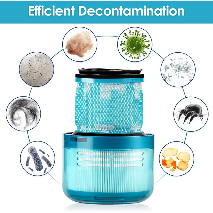 Фільтр для пилососа Dyson V15 Detect Complete, V15 Animal, V11 SV14 (3 шт) - Миючий, багаторазовий, арт. 970013-02