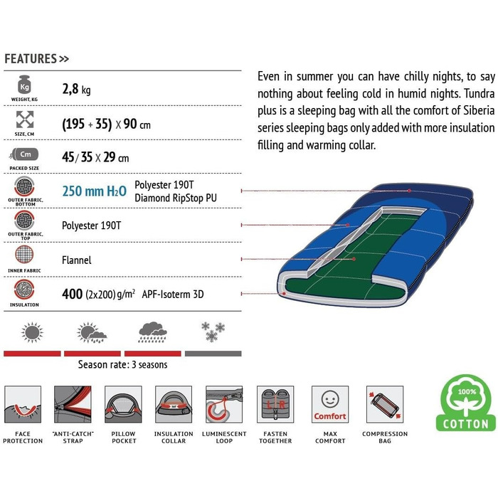 Спальний мішок Alexika Tundra Plus - теплий, зручний, прямокутний, 3-сезонний для дорослих та сімей, для кемпінгу та відпочинку на природі при низьких температурах (-2°C), з компресійним мішком, ліворуч