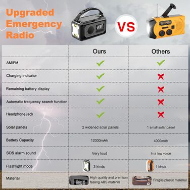 Радіоприймач Kurbelradio на 12000mAh з ручним зарядом, сонячною панеллю, AM/FM, зарядкою для телефону, SOS, ліхтарик, компас, LED-лампа (сірий)