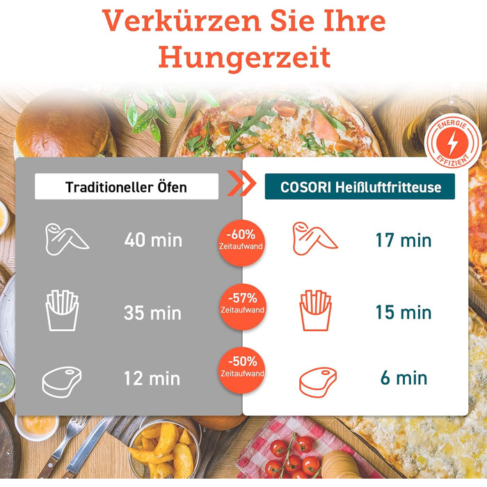 Аерофритюрниця COSORI 3,5 л з мультифункціями, 13 програм, 1500 Вт, цифровий дисплей, рецетпник німецькою, режим розігріву та підтримки тепла, Shake-режим, для 1-3 осіб
