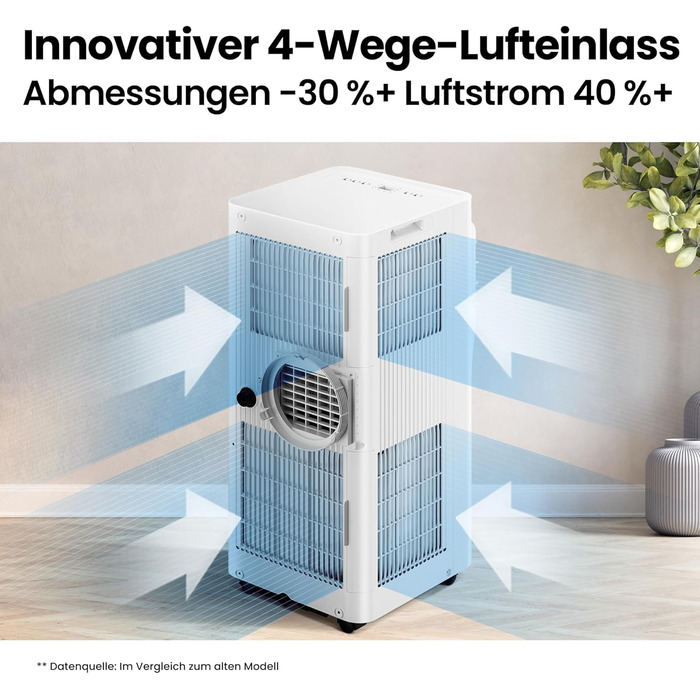 Мобільний кондиціонер Comfee Breezy Cool Pro 2.0 (7000 BTU, 2kW) з Wi-Fi, охолодження, вентиляція, осушення, для кімнат до 68 м³