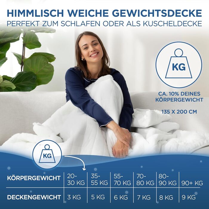 Ковдра з ефектом обтяження 135x200 см, 7 кг, Sherpa Fleece, сертифікат Oeko-Tex, терапевтична ковдра для розслаблення, кращий сон, вага 7 кг