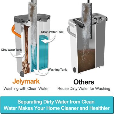 Моп для підлоги Jelymark з віджимом та ємністю для води, 3-камерний, для вологого та сухого прибирання, з 4 змінними насадками