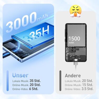 MP3 плеєр AGPTEK з Bluetooth та Wi-Fi, 5