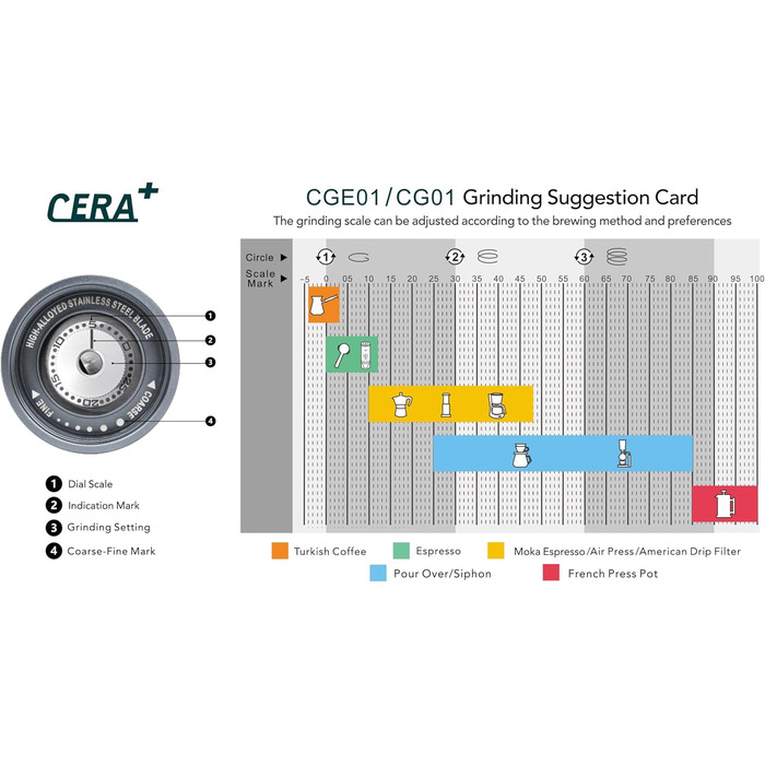 Електрична кавомолка CERA+ для еспресо з тримачем, сіра - професійна для дому