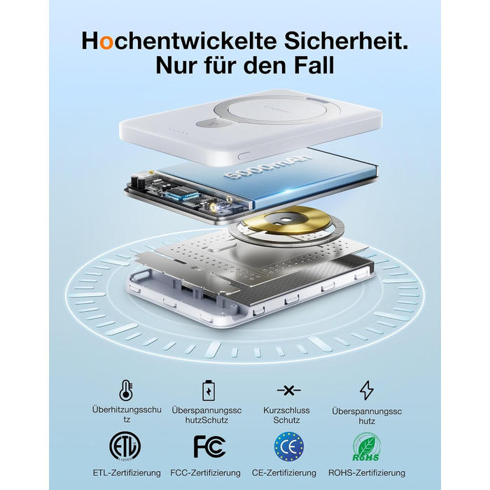 TORRAS Power Bank 5000mAh з MagSafe, 22.5W PD, USB-C, для iPhone 17 Pro Max та інших моделей