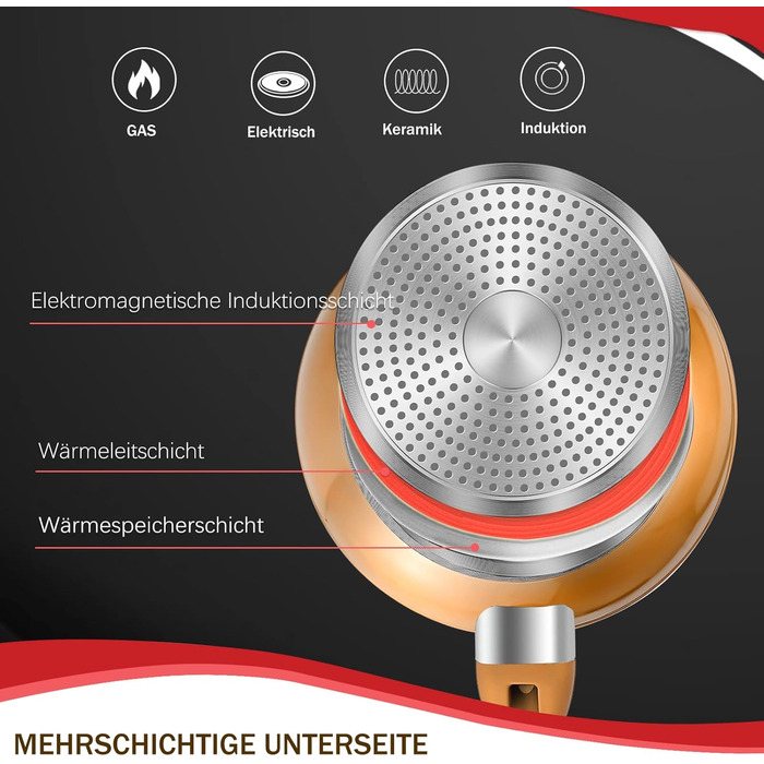 Набір посуду HOMELUX 10 предметів для індукційних плит з алюмінію з антипригарним покриттям, з кришками. Без PFOA.